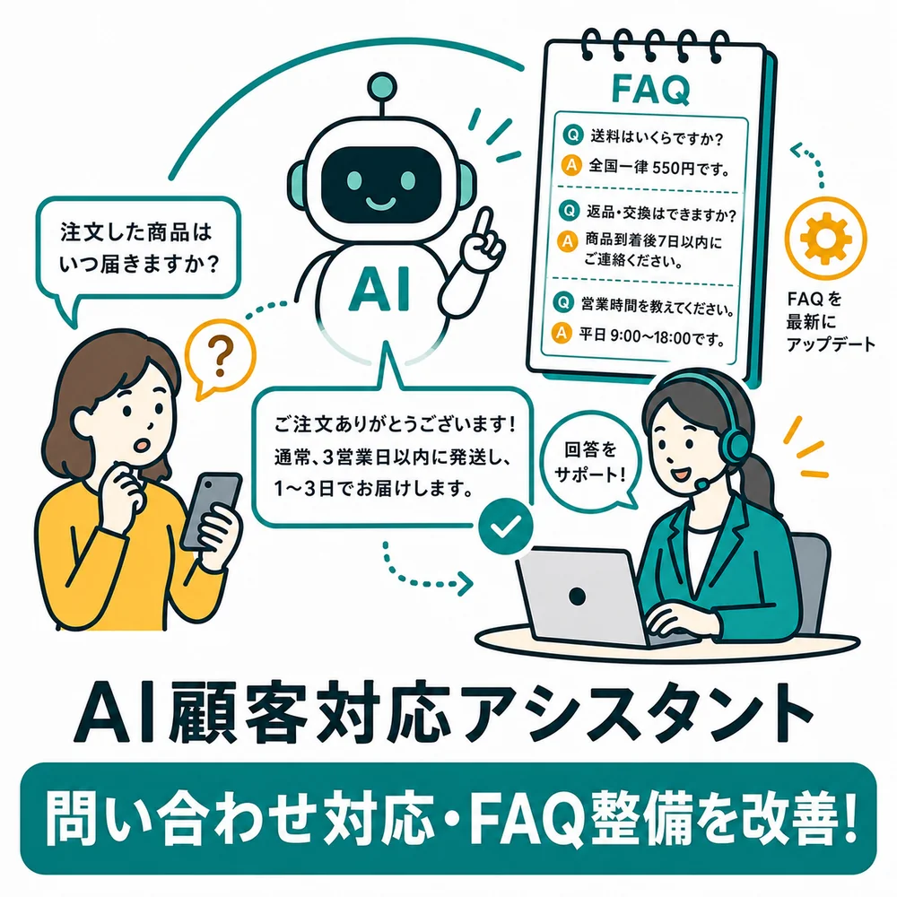 AI顧客対応アシスタント：お客様対応をよりスムーズにする方法を考えることを説明した図解